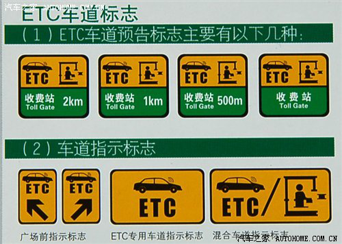 ETC車道標志